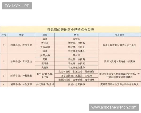 学习百家乐路单教程提高投注胜率的实用策略指南