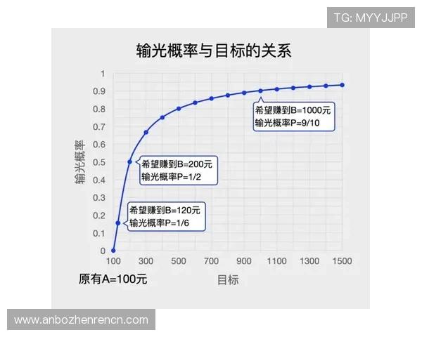 百家乐庄闲胜率分析:如何科学提升你的赢钱概率
